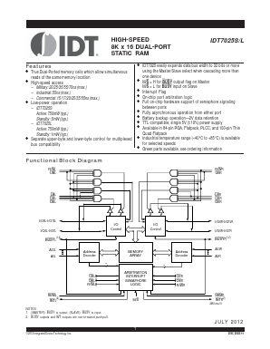 IDT7025S17GGI8 Datasheet PDF Integrated Device Technology