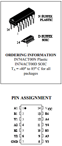 IN74ACT00 Datasheet PDF Integral Corp.