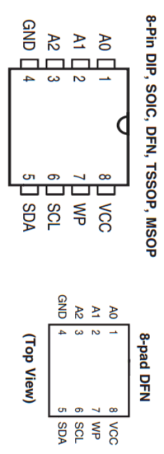 IS24C02A-3GLA3 Datasheet PDF Integrated Silicon Solution