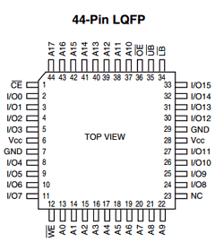IS61LV25616-12KI Datasheet PDF Integrated Silicon Solution