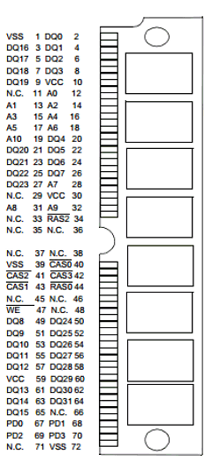 HYM324020S-50 Datasheet PDF Infineon Technologies