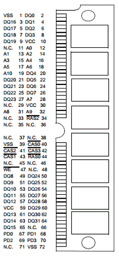 HYM324025GS-60 Datasheet PDF Infineon Technologies