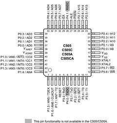 SAF-C505C-LM Datasheet PDF Infineon Technologies