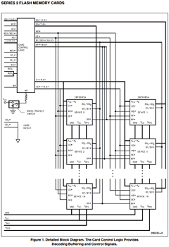 IMC002FLSA-15 Datasheet PDF Intel