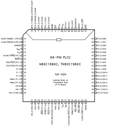 EN87C196KC20 Datasheet PDF Intel