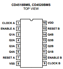 CD4518BMS Datasheet PDF Intersil