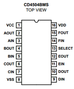 CD4504BMS Datasheet PDF Intersil