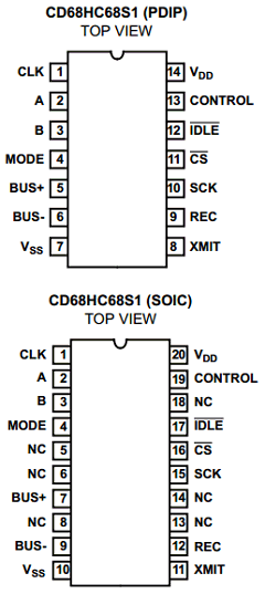 CDP68HC68S1E Datasheet PDF Intersil