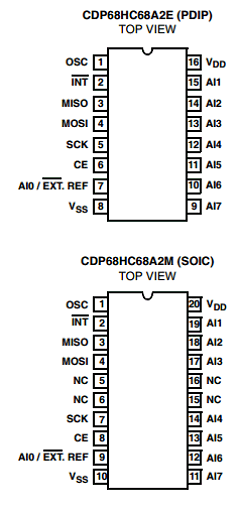 CDP68HC68A2 Datasheet PDF Intersil