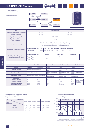 CD895ZK Datasheet PDF Jianghai Europe GmbH