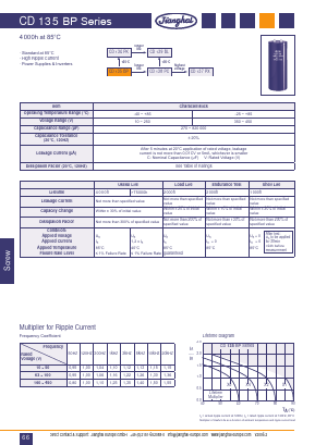 CD135BP Datasheet PDF Jianghai Europe GmbH