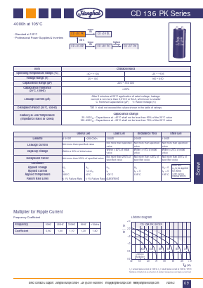 CD136PK Datasheet PDF Jianghai Europe GmbH