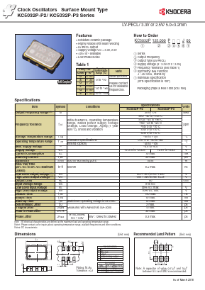 KC5032P125.000P0J00 Datasheet PDF Kyocera Kinseki Corpotation