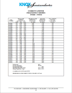 1N5283 Datasheet PDF Knox Semiconductor, Inc