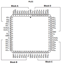 MACH120-15 Datasheet PDF Lattice Semiconductor