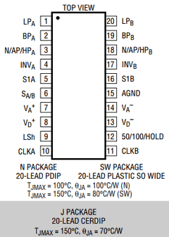 LTC1060A Datasheet PDF Linear Technology