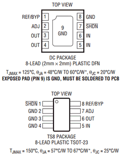 LT3060MPTS8 Datasheet PDF Linear Technology