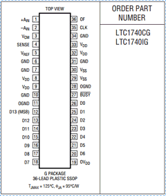 LTC1740CGTRPBF Datasheet PDF Linear Technology