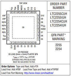 LTC2249 Datasheet PDF Linear Technology