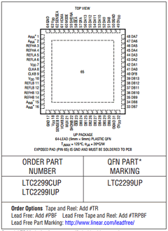 LTC2299 Datasheet PDF Linear Technology