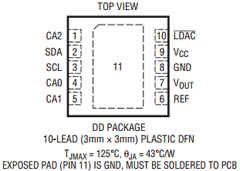 LTC2606CDD-1-TRPBF Datasheet PDF Linear Technology