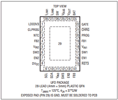 LTC3555EUFD-PBF Datasheet PDF Linear Technology