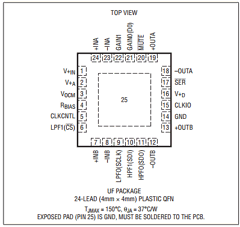 LTC6602CUF Datasheet PDF Linear Technology