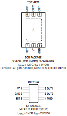 LTC6908IDCB-1 Datasheet PDF Linear Technology