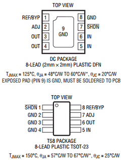 LT3060MPTS8-2.5-TRPBF Datasheet PDF Linear Technology