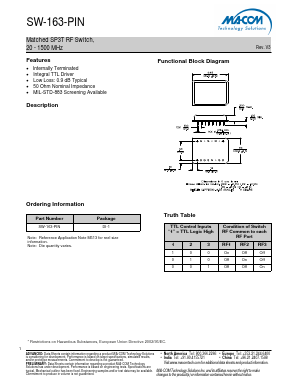SW-163-PIN Datasheet PDF M/A-COM Technology Solutions, Inc.