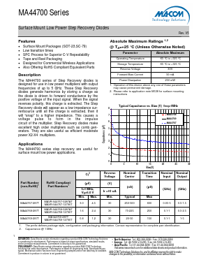 MAVR-044768-12790T Datasheet PDF M/A-COM Technology Solutions, Inc.