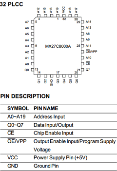 MX27C8000AQC-90 Datasheet PDF Macronix International
