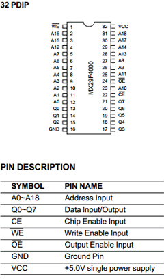 MX29F4000PC-55 Datasheet PDF Macronix International