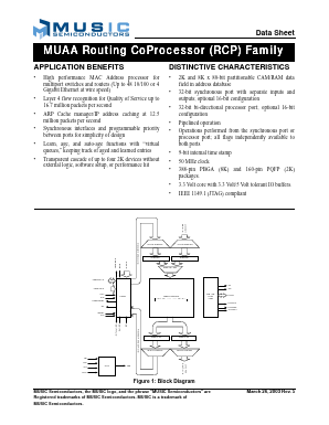 MUAA2K80-20QGC_03 Datasheet PDF MUSIC Semiconductors