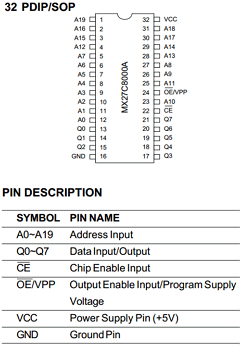 MX27C8000A Datasheet PDF Macronix International