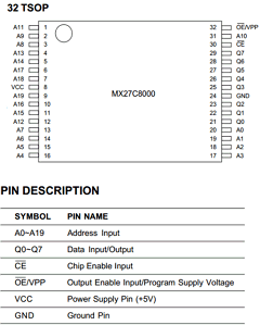 MX27C8000MC-15 Datasheet PDF Macronix International
