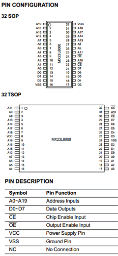 MX23L8000MC-20 Datasheet PDF Macronix International