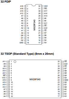 MX29F040 Datasheet PDF Macronix International