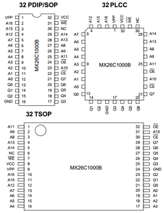 MX26C1000BQC-10 Datasheet PDF Macronix International