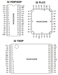 MX26C2000BQC-10 Datasheet PDF Macronix International