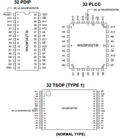 MX29F002BTI-12 Datasheet PDF Macronix International