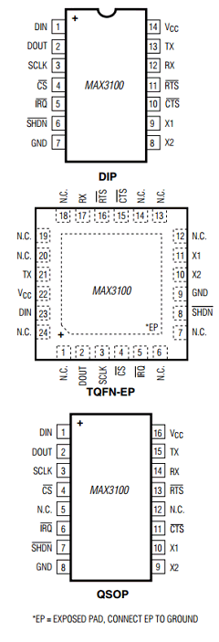 MAX3100ETG-T Datasheet PDF Maxim Integrated