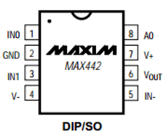 MAX442C Datasheet PDF Maxim Integrated