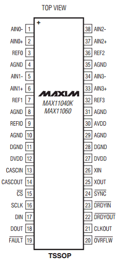 MAX11040KGUU-T Datasheet PDF Maxim Integrated