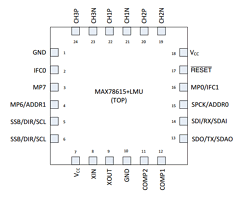 MAX78615-LMU Datasheet PDF Maxim Integrated