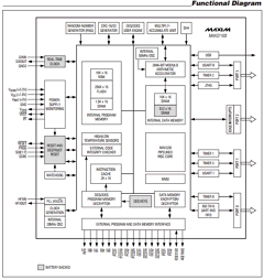 MAXQ1103-ENS Datasheet PDF Maxim Integrated