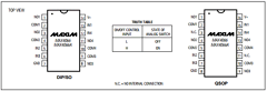 MAX4066ESD Datasheet PDF Maxim Integrated