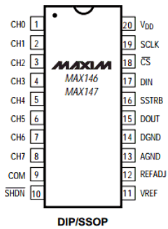 MAX146 Datasheet PDF Maxim Integrated