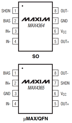 MAX4365EUA Datasheet PDF Maxim Integrated