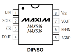MAX531 Datasheet PDF Maxim Integrated